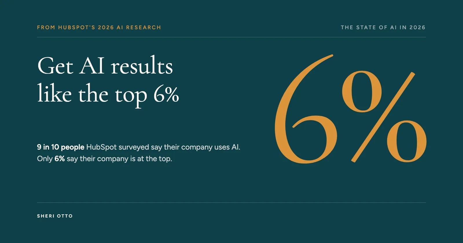 Get AI results like the top 6%. 9 in 10 people surveyed by HubSpot say their company uses AI. Only 6% say their company is at the top.